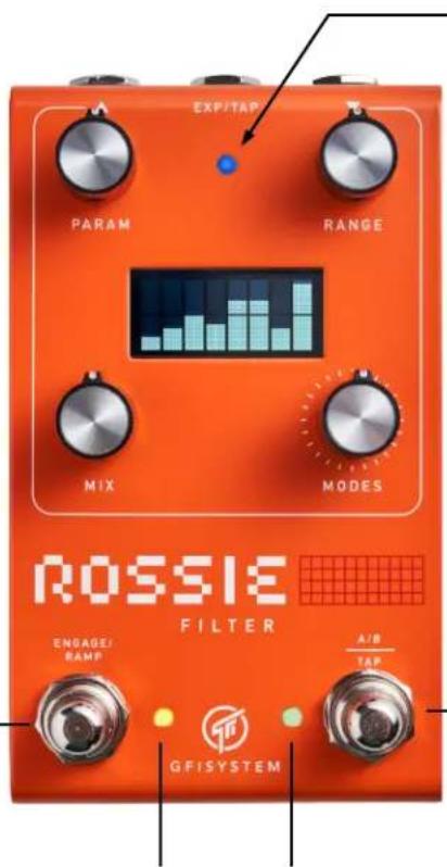 GFI System Rossie - TAP - 1