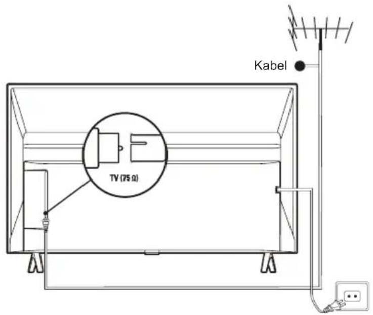 TV (75 Ω) Kabel