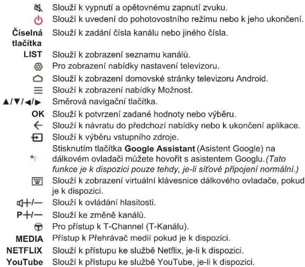 Slouží k vypnutí a opětovnému zapnutí zvuku. Slouží k uvedení do pohotovostního režimu nebo k jeho ukončení. Číselná tlacítka Slouží k zadání čísla kanálu nebo jiného čísla. LIST Slouží k zobrazení seznamu kanálů. Pro zobrazení nabídky nastavení televizoru. Slouží k zobrazení domovské stránky televizoru Android. Slouží k zobrazení nabídky Možnost. Směrová navigační tlačítka. OK Slouží k potvrzení zadané hodnoty nebo výběru. ← Slouží k návratu do předchozí nabídky nebo k ukončení aplikace. Slouží k výběru vstupního zdroje. Stisknutím tlačítka Google Assistant (Asistent Google) na dálkovém ovladači můžete hovořit s asistentem Googlu. (Tato funkce je k dispozici pouze tehdy, je-li sitové připojení normální.) Slouží k zobrazení virtuální klávesnice dálkového ovladače, pokud je k dispozici. Slouží k ovládání hlasitosti. P+/- Slouží ke změně kanálů. Pro přístup k T-Channel (T-Kanálu). MEDIA Přístup k Přehrávač medií pokud je k dispozici. NETFLIX Slouží k přístupu ke službě Netflix, je-li k dispozici. YouTube Slouží k přístupu ke službě YouTube, je-li k dispozici.