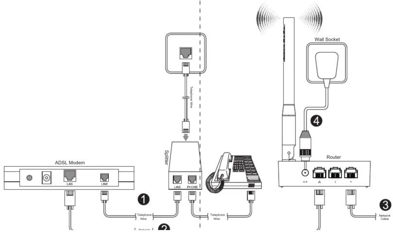 Totolink N200RE V3 - 1
