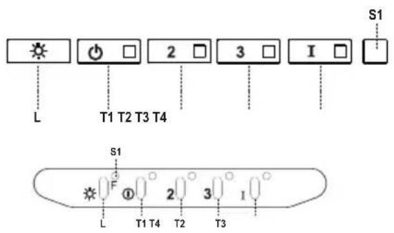 S1 L T1 T2 T3 T4 S1 F ① 2 3 I L T1 T4 T2 T3