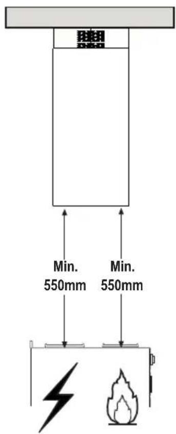 FABER Cylindra I W Plus - PřoŘtořovýířozměří - 3