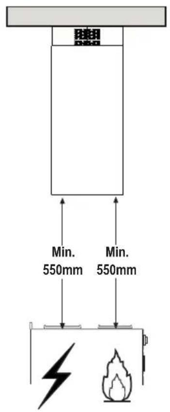 FABER Cylindra I W Plus - WÜmiarÜi - 3