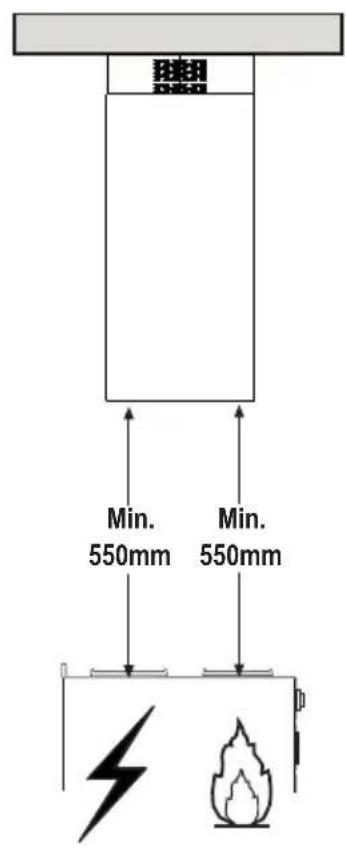 FABER Cylindra I W Plus - BoÚutÚaří - 3