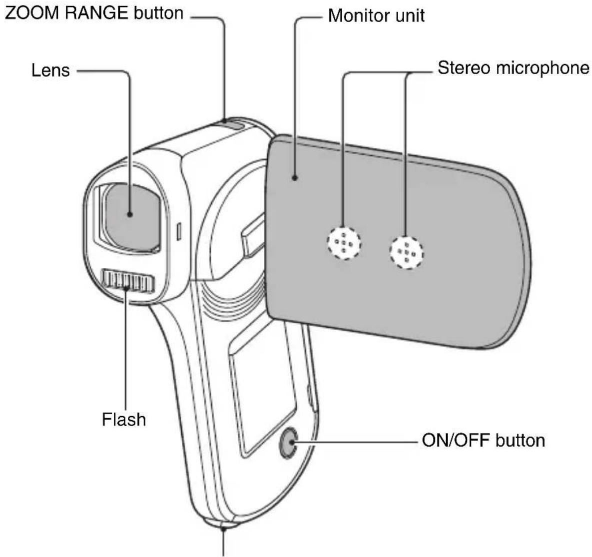 SANYO Xacti VPC-CG21GX - PARTS NAMES - 1
