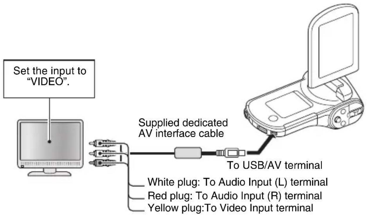 SANYO Xacti VPC-CG21GX - Connecting to a video input terminal - 1