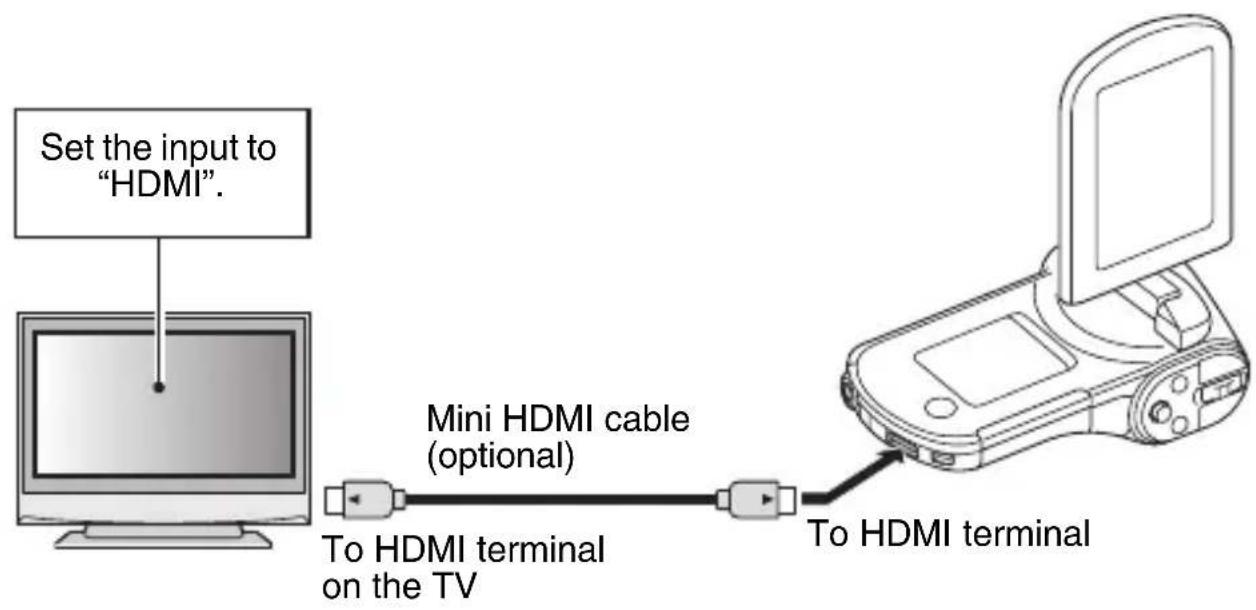 SANYO Xacti VPC-CG21GX - Connecting to the HDMI terminal - 1
