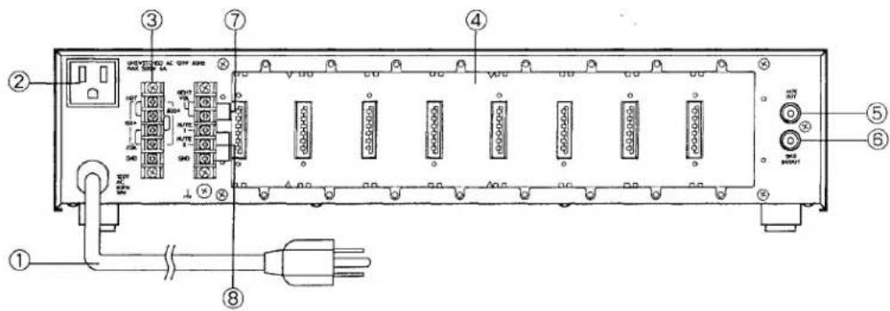 Technical diagram of an electronic device rear panel with labeled components and wiring connections