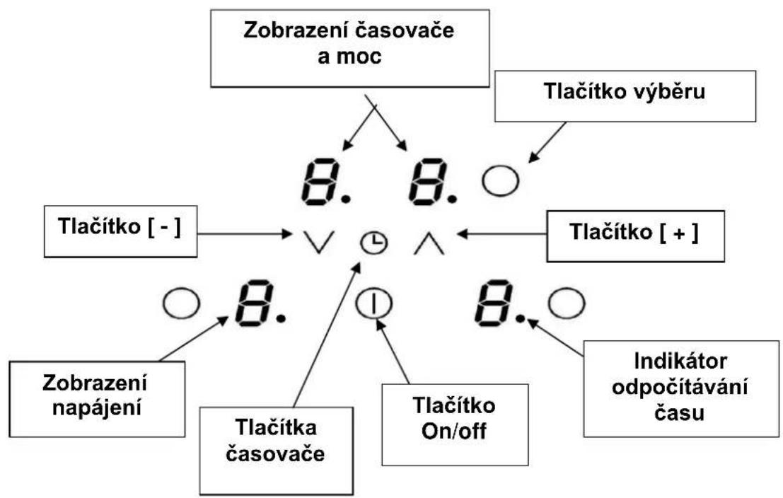 Kernau KIH 64.2 - OVLÁDACÍ PANEL - 1