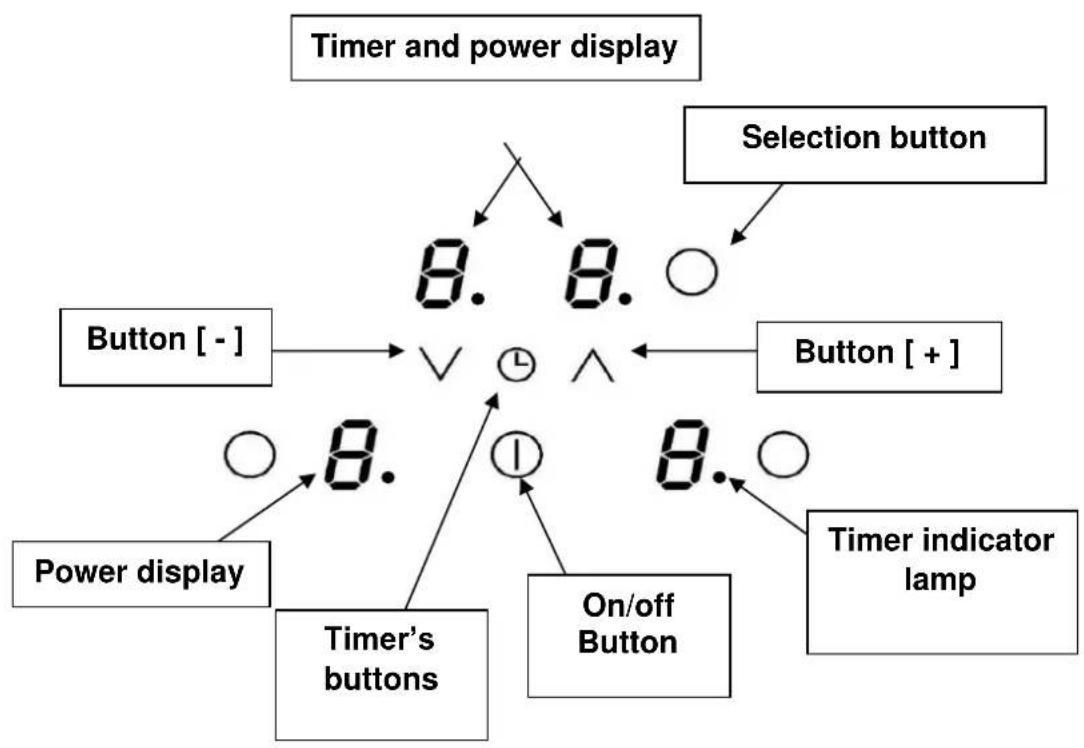 Kernau KIH 64.2 - CONTROL PANEL - 1