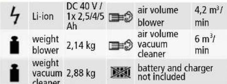 Hecht GG 2500 - ACCU AND ELECTRIC LEAF VACS / BLOWERS - 15