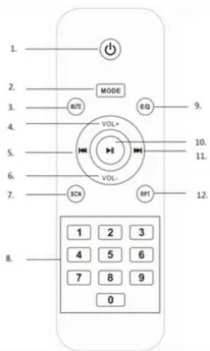 1. 2. 3. 4. 5. 6. 7. 8. MODE NOTE EQ VOL+ VOL- SCH RPT 12. 9. 10. 11. 1 2 3 4 5 6 7 8 9 0