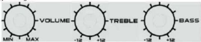 VOLUME MIN MAX -12 +12 TREBLE BASS +12 +12