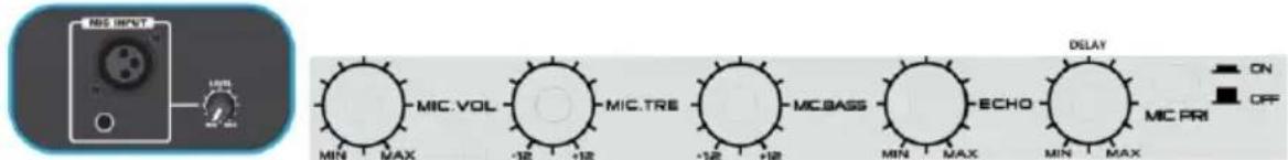 MIC INPUT USS MIN MAX MIC VOL -12 +12 MIC.TRE -12 +12 MCBASS ECHO MIN MAX MIN MAX ON OFF DELAY MIC PRI
