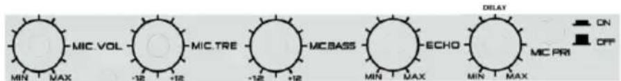 MIC VOL MIN MAX -12 +12 MIC TRE -12 +12 MC BASS MIN MAX ECHO MIN MAX DILAY MIN MAX MIC PRI ON OFF