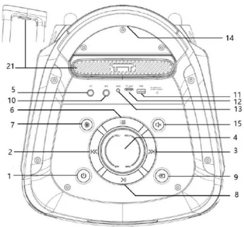 BLAUPUNKT PB08DB - Bluetooth™ - 1