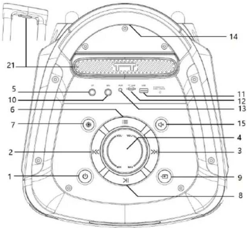 BLAUPUNKT PB08DB - Remarcă referitoare la ERP2 (dispositive legate de energie) - 2