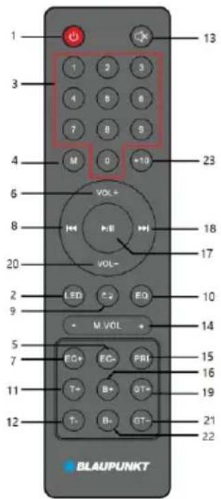 1 3 4 M 6 8 20 2 9 5 7 11 12 13 1 2 3 4 6 8 7 8 9 M 0 +10 VOL+ VOL- LED C 2 EQ M VOL + EC+ EC- PRI T+ B+ GT+ T+ B- GT- 23 18 17 10 14 15 16 19 21 22 BLAUPUNKT