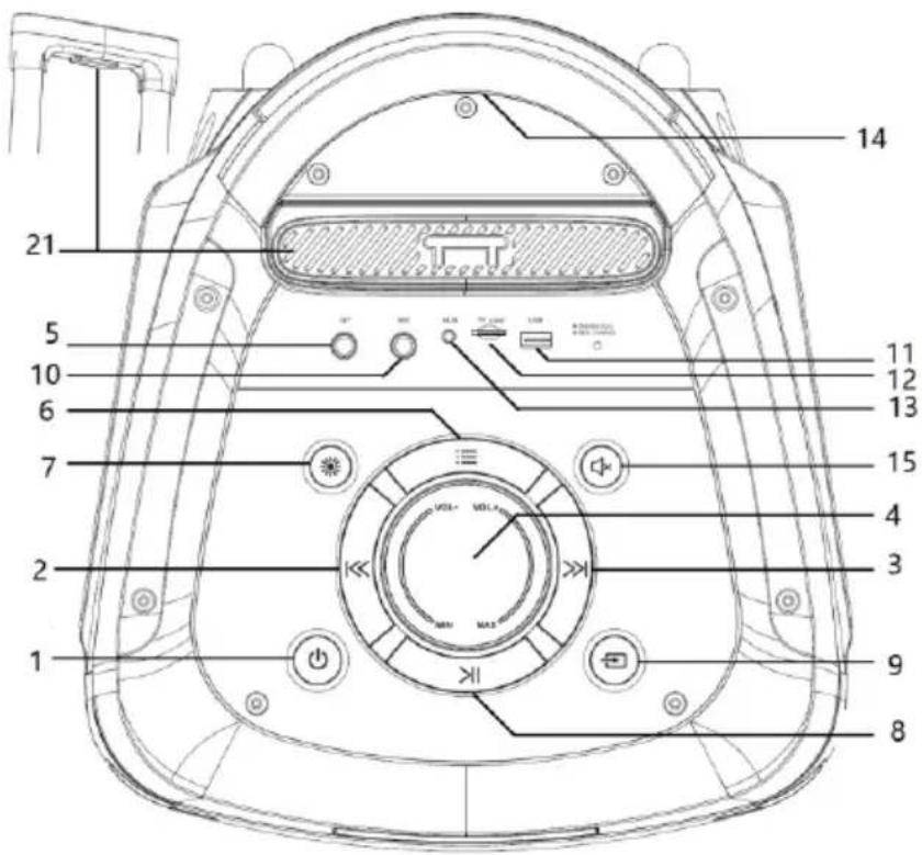 BLAUPUNKT PB08DB - Vadības panelis - 1