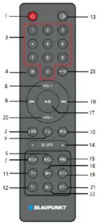 1 3 4 6 7 8 9 M 0 +10 23 6 VOL+ 18 8 H VOL- 17 20 2 LED C2 EQ 10 9 M VOL + 14 5 7 EC+ EC- PRI 15 16 11 T+ B+ ST+ 19 12 T- B- ST- 21 22 BLAUPUNKT
