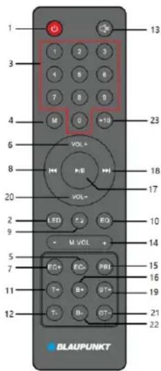 1 3 4 M 6 8 20 2 9 5 7 11 12 13 1 2 3 4 6 8 7 8 9 M 0 +10 VOL+ P-B VOL- LED C-2 EQ M.VOL + EC+ EC- PRI T- B+ GT+ T- B- GT- 21 22 BLAUPUNKT
