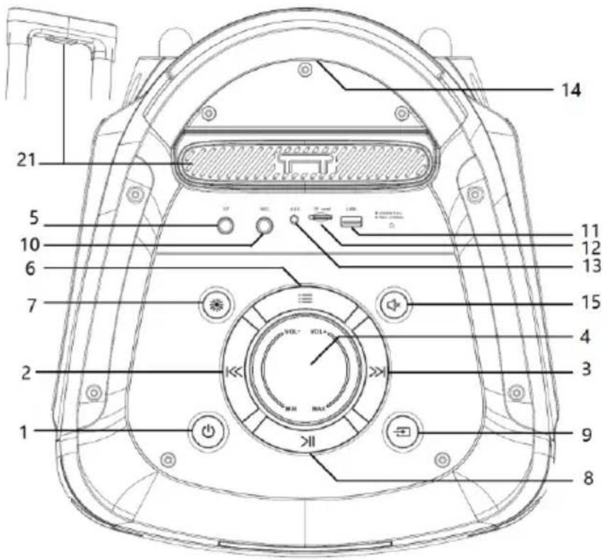BLAUPUNKT PB08DB - Ovládací panel - 1