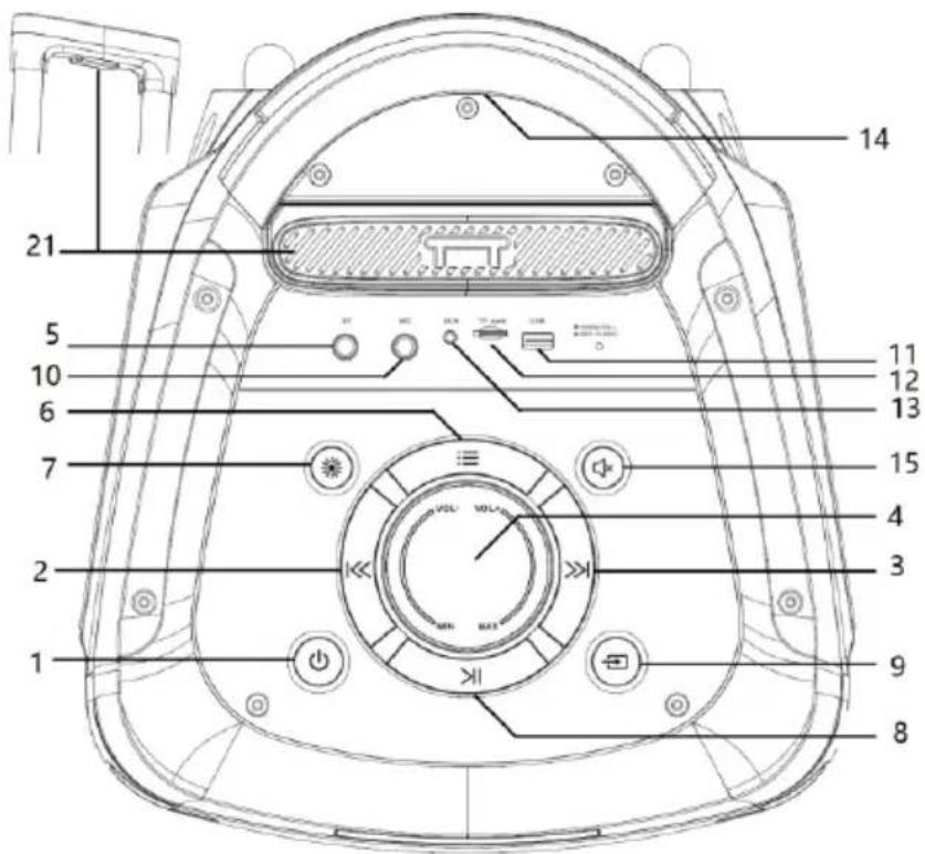 BLAUPUNKT PB08DB - Információk a környezetvédelemröl - 2