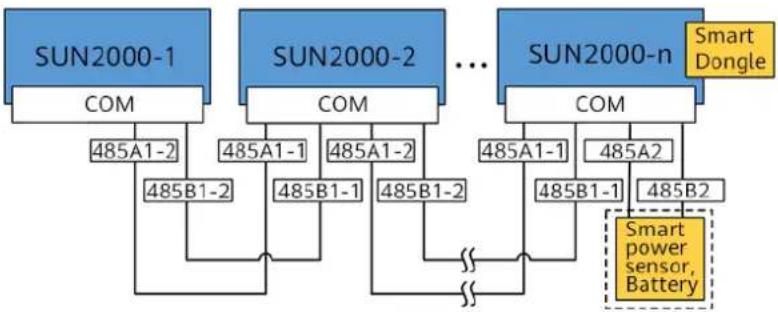 HUAWEI SUN2000MA-3KTL-M1 - Networking Modes - 1