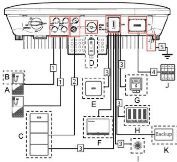 HUAWEI SUN2000MA-3KTL-M1 - Installation Preparation - 1
