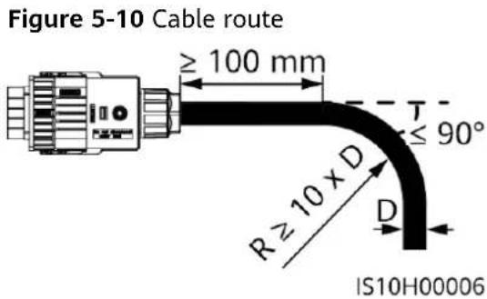 Figure 5-10 Cable route ≥ 100 mm R ≥ 10 x D D ≤ 90° IS10H00006