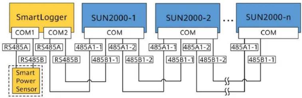 HUAWEI SUN2000MA-3KTL-M1 - NO TE - 1