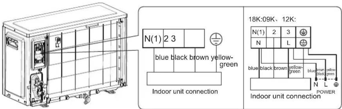 GREE GIM18AE - 步驟 5:連接室外電線 - 1