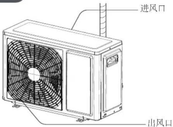 GREE GIM18AE - 警告 - 3