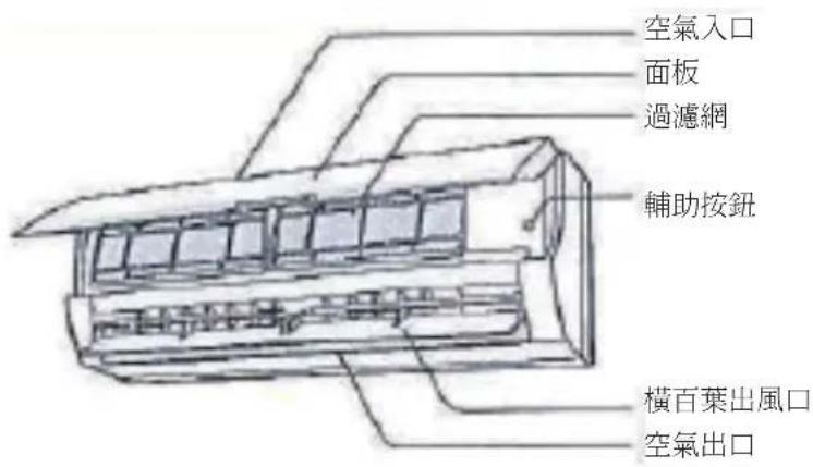 GREE GIM18AE - 警告 - 1