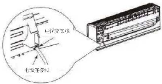 GREE GIM18AE - 安裝室內機組 - 9