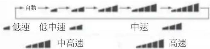 GREE GIM18AE - 注意: - 1