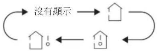 GREE GIM18AE - 温度 - 1