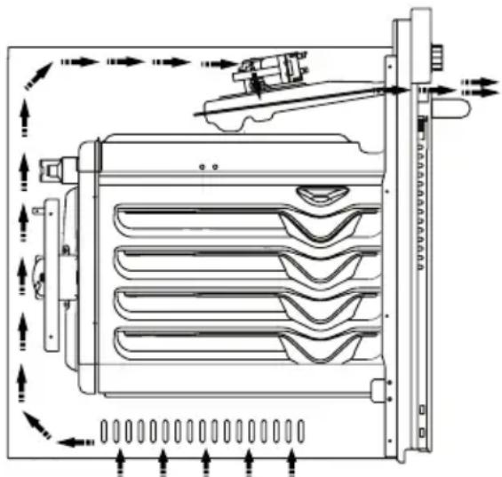 Guzzanti GZ-8502A - Important Warnings for Installation: - 1