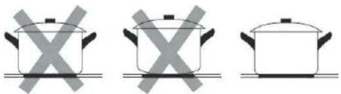 Guzzanti GZ-8401SE - CHOOSING THE RIGHT COOKWARE - 3