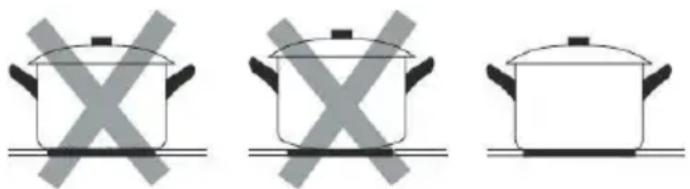 Guzzanti GZ-8401SE - VERWENDUNG DER BERÜHRUNGSTASTEN - 3