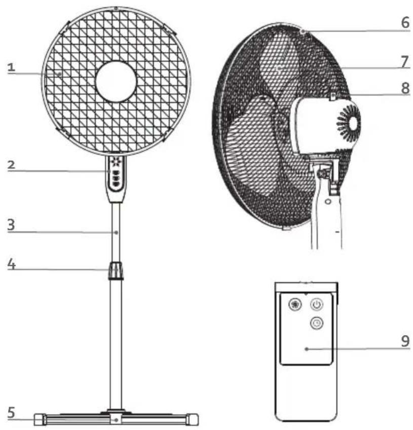 Technical diagram of a front-mounted fan with labeled parts including top, side, and interior views