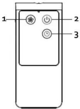 1 2 3