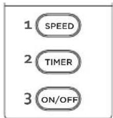 1 SPEED 2 TIMER 3 ON/OFF
