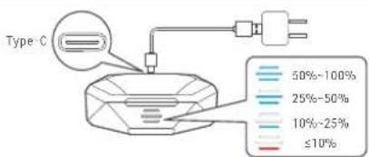 Saramonic GamesMonic SR-BH60 - 充电盒指示说明 - 1