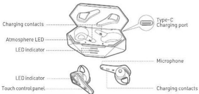 Saramonic GamesMonic SR-BH60 - Product overview How to wear - 1
