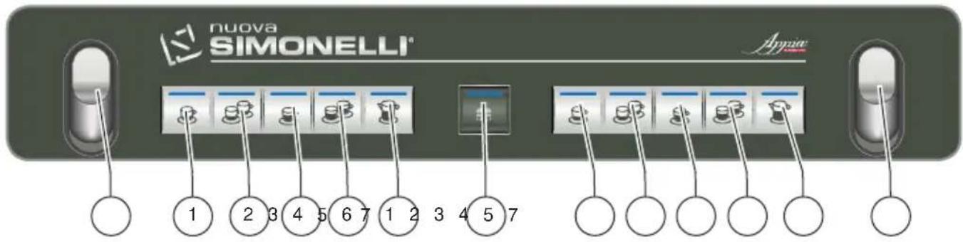 NUOVA SIMONELLI Appia Compact - KEYPAD DESCRIPTION - 1