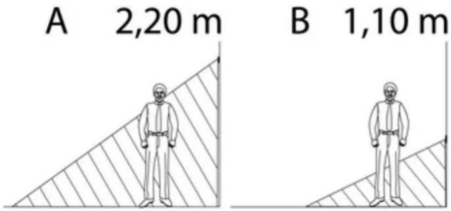 JUNG AS5544.03V - Selecting the installation location - 3