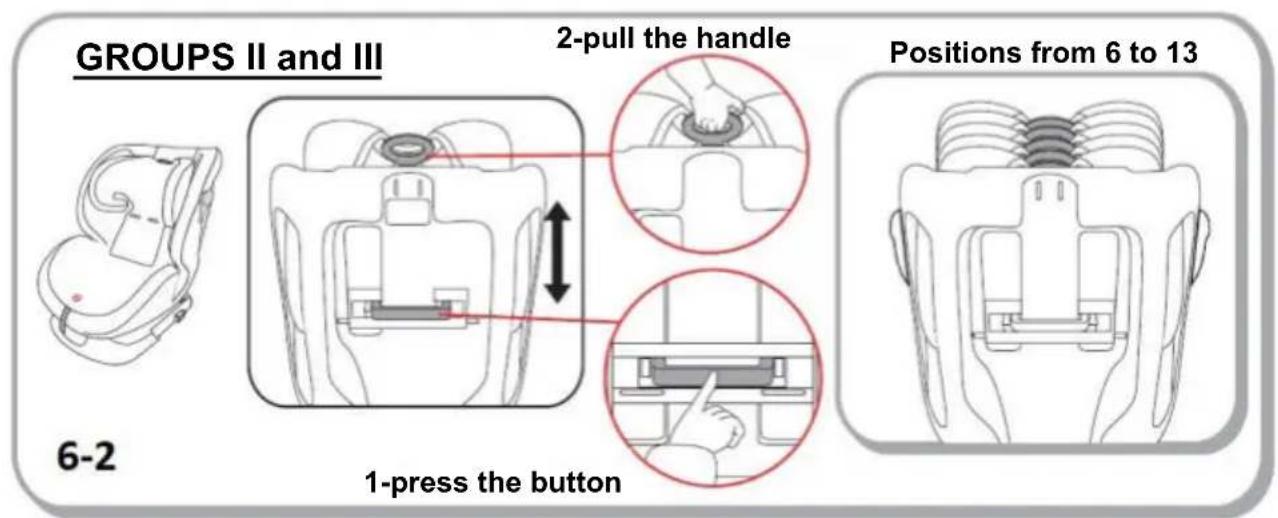 GROUPS II and III 2-pull the handle Positions from 6 to 13 1-press the button 6-2