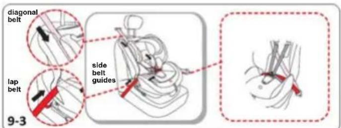 diagonal belt lap belt side belt guides 9-3
