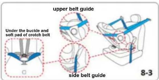 upper belt guide Under the buckle and soft pad of crotch belt side belt guide 8-3